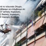 ΠΥΡΟΣΒΕΣΤΙΚΟ ΣΩΜΑ