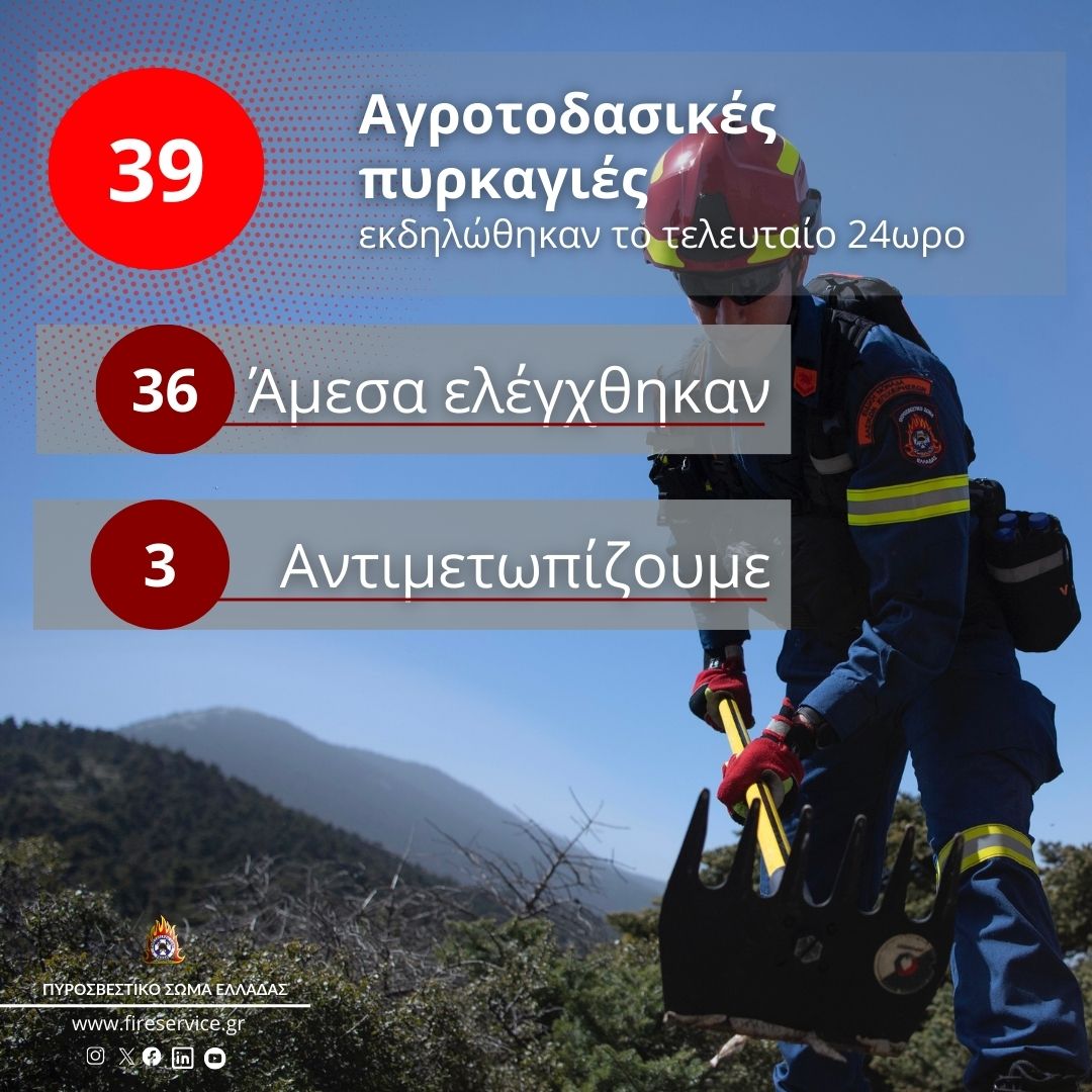 Πυροσβεστική: 39 αγροτοδασικές πυρκαγιές το τελευταίο 24ωρο