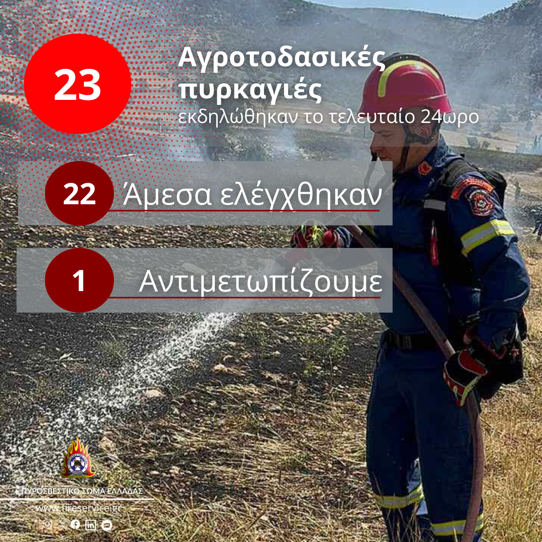 Πυροσβεστική: 23 αγροτοδασικές πυρκαγιές το τελευταίο 24ωρο