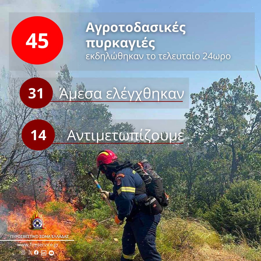 Πυροσβεστική: 45 αγροτοδασικές πυρκαγιές το τελευταίο 24ωρο