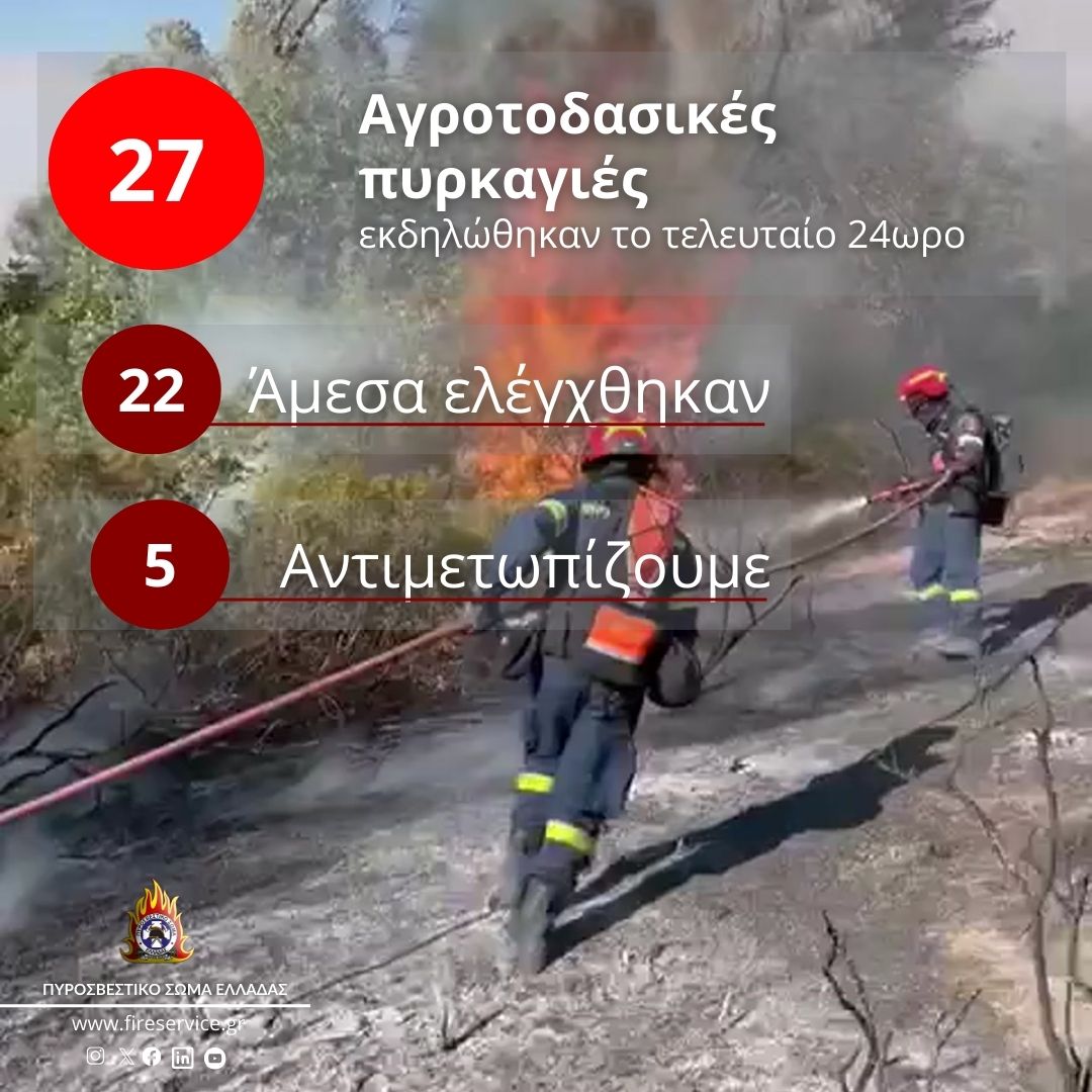 Πυροσβεστική: 27 αγροτοδασικές πυρκαγιές το τελευταίο 24ωρο