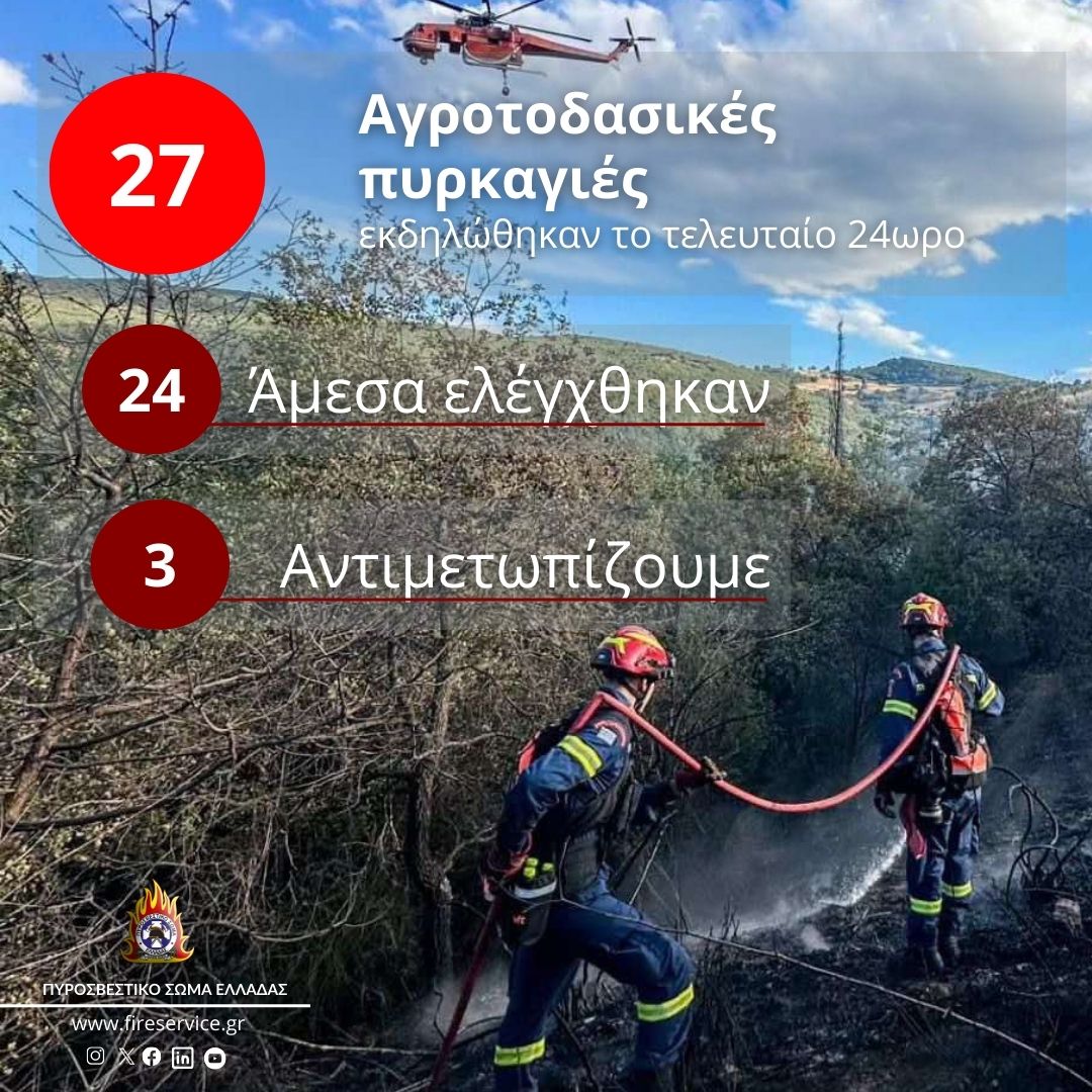 Πυροσβεστική: 27 αγροτοδασικές πυρκαγιές το τελευταίο 24ωρο