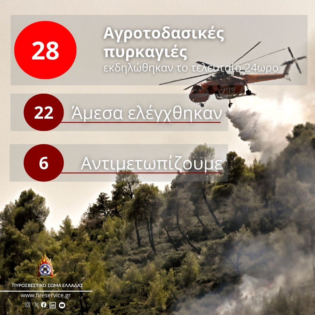 Πυροσβεστική: 28 αγροτοδασικές πυρκαγιές το τελευταίο 24ωρο