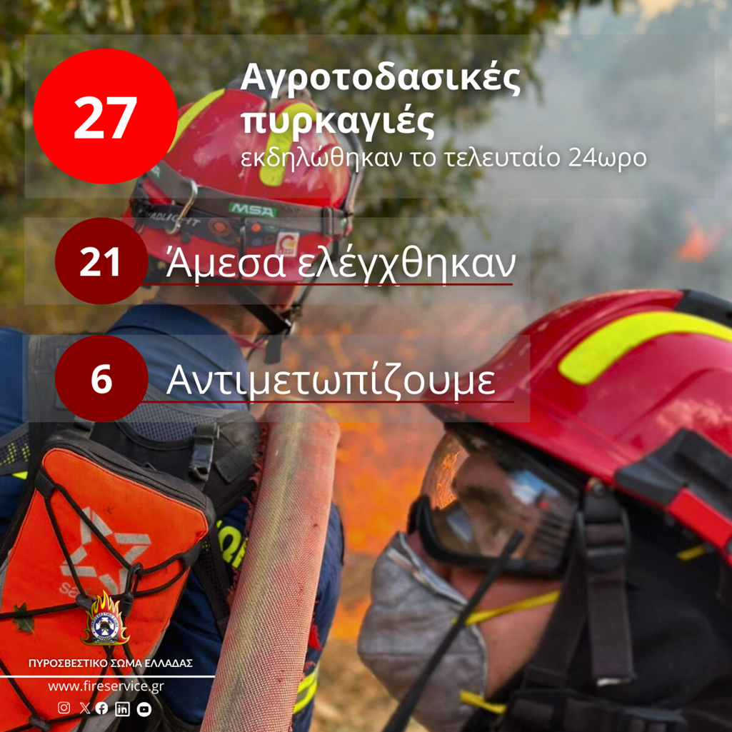 Πυροσβεστική: 27 αγροτοδασικές πυρκαγιές το τελευταίο 24ωρο